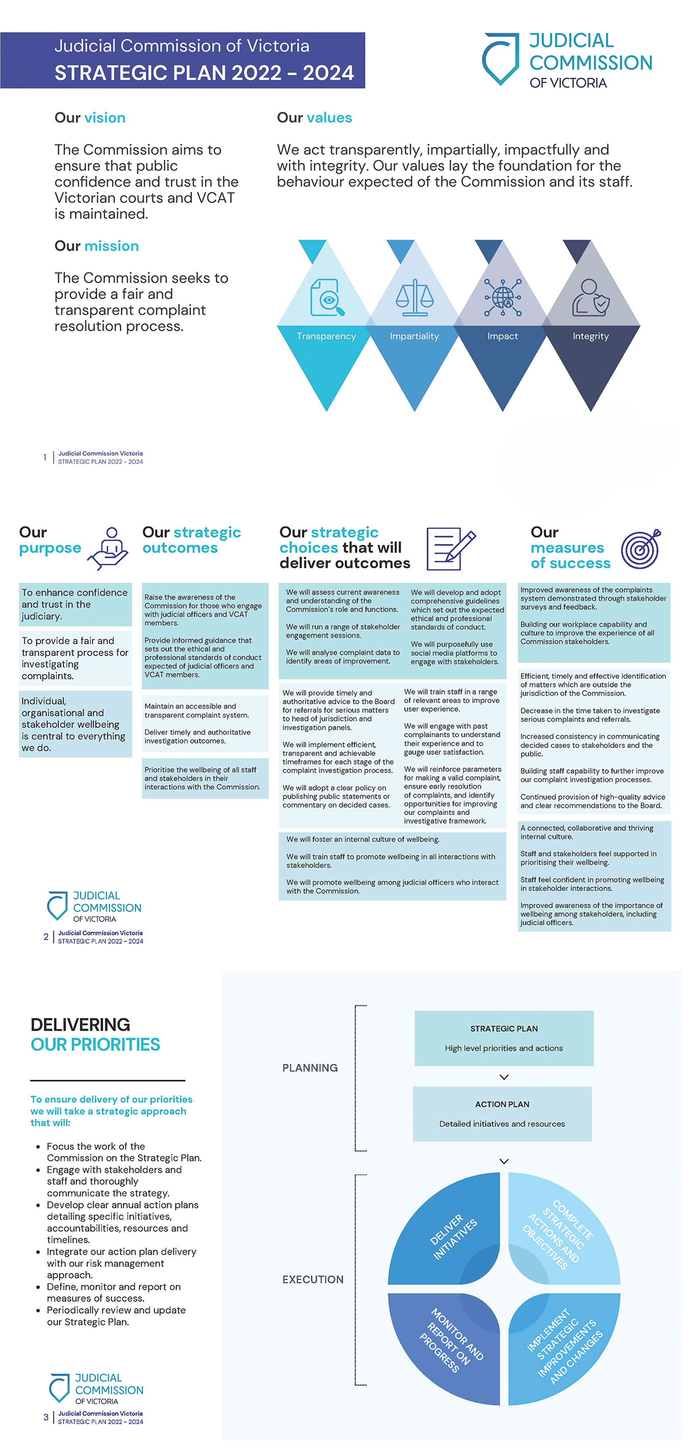 Judicial Commission of Victoria - Strategic Plan 2022-24